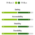 بال ترایک تندم R_Bus2 آکبند موجود(تخفیف ویژه)